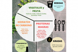 Gráfico: La dieta del deportista