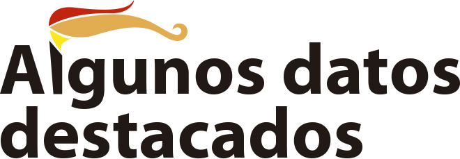 Algunos hitos destacados