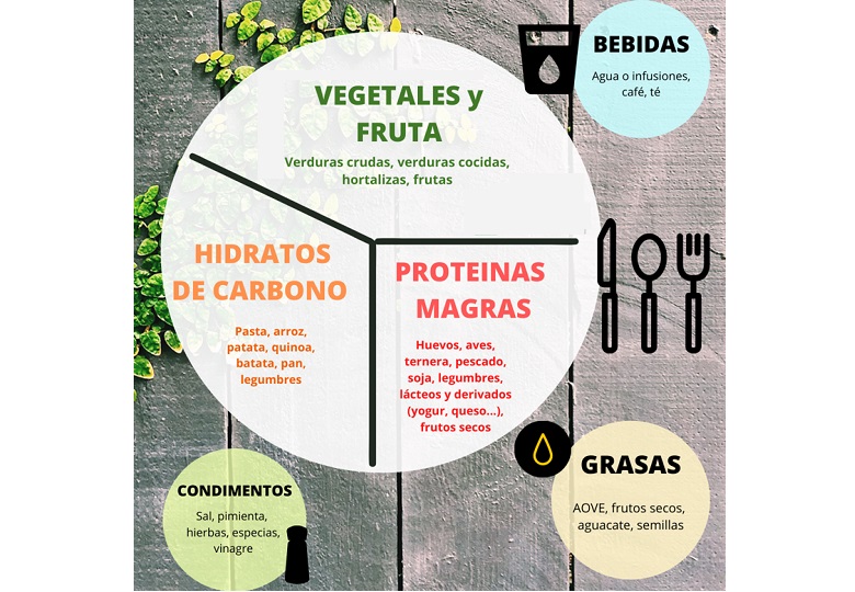 Gráfico: La dieta del deportista