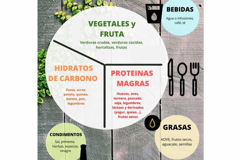 Gráfico: La dieta del deportista