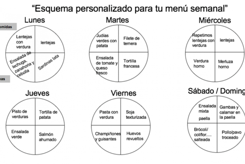 Menú semanal