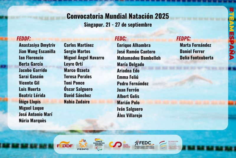 Lista completa Mundial de Natación 2025