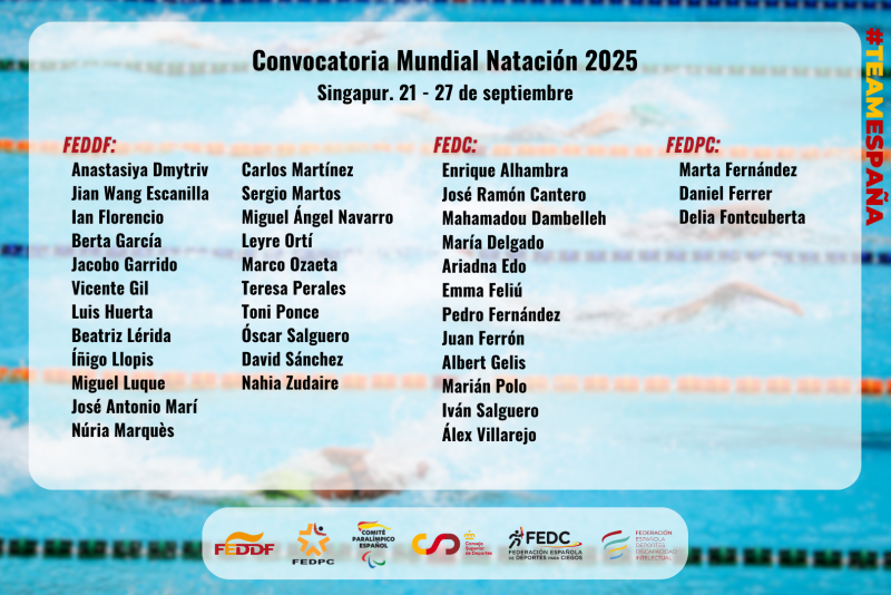 Listado de deportistas españoles
